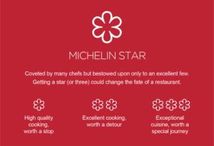 Michelin Star Restaurants Manchester